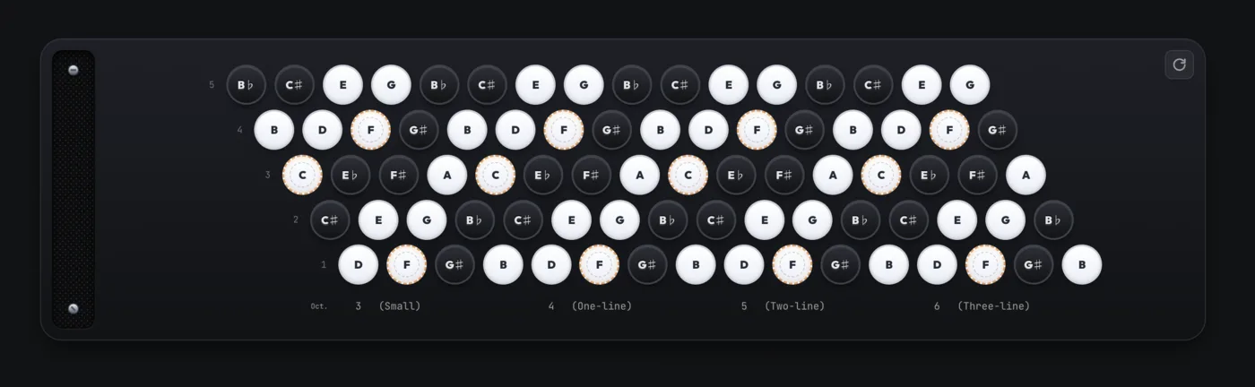 B-System button accordion fingerboard