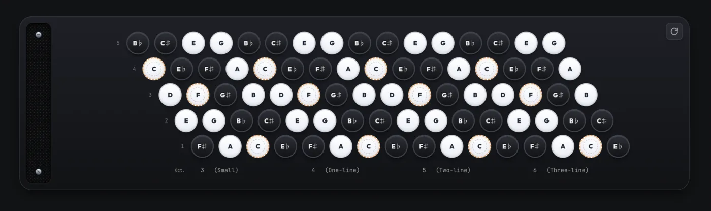 C-System button accordion fingerboard