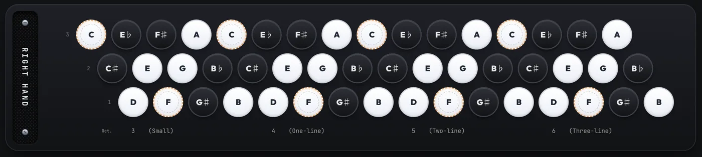 Simple Bayan 3-row button accordion fingerboard